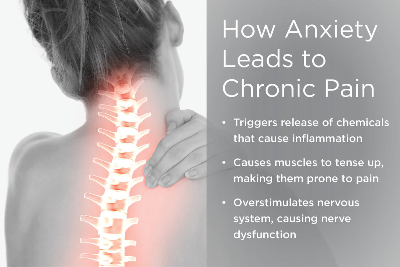 List of ways stress and anxiety cause chronic pain over black and white image of woman holding neck, glowing red to indicate pain