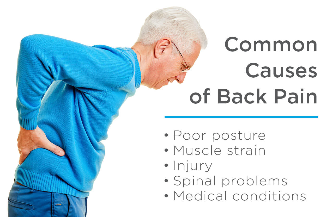 List of common causes of back pain next to senior male in blue sweater bending over in pain and holding lower back