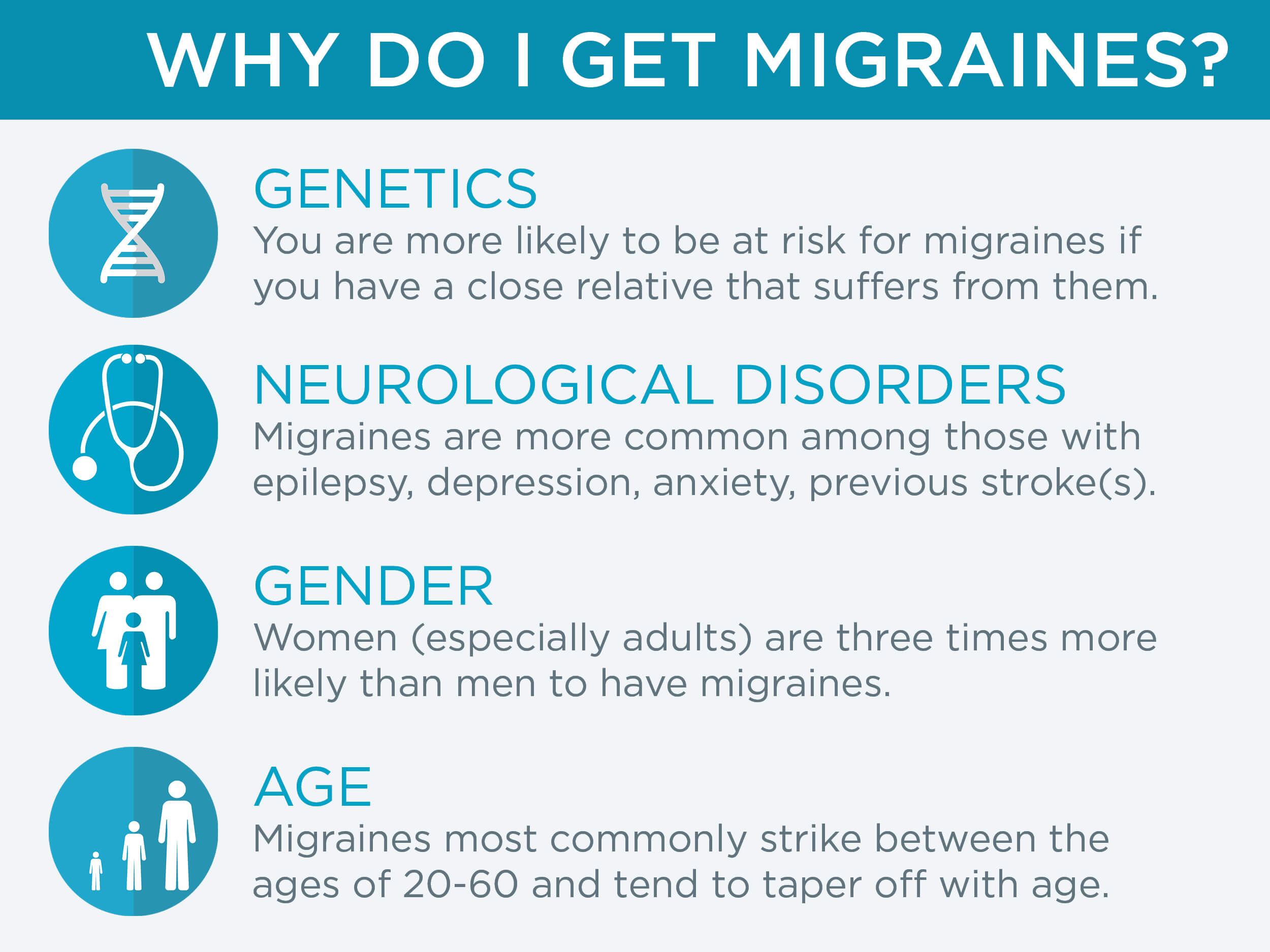 Icons and list of causes-Why do I get migraines?