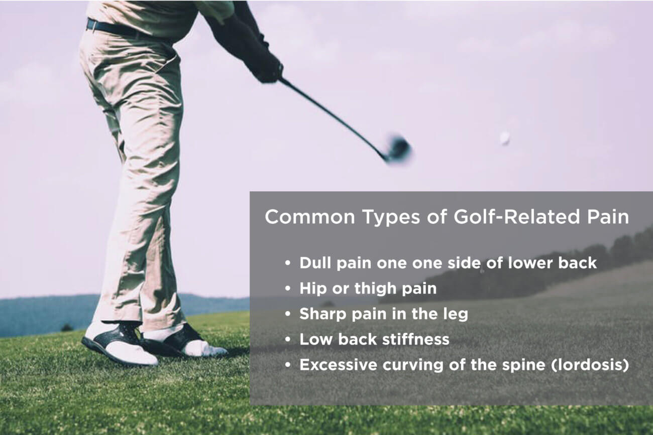 List of Common Types of Golf Related Pain over lower half of a golfer in mid swing with golf ball flying away