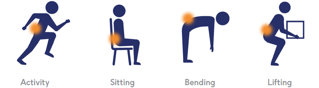 Icons of a cartoon person performing the different movements that increase vertebrogenic low back pain